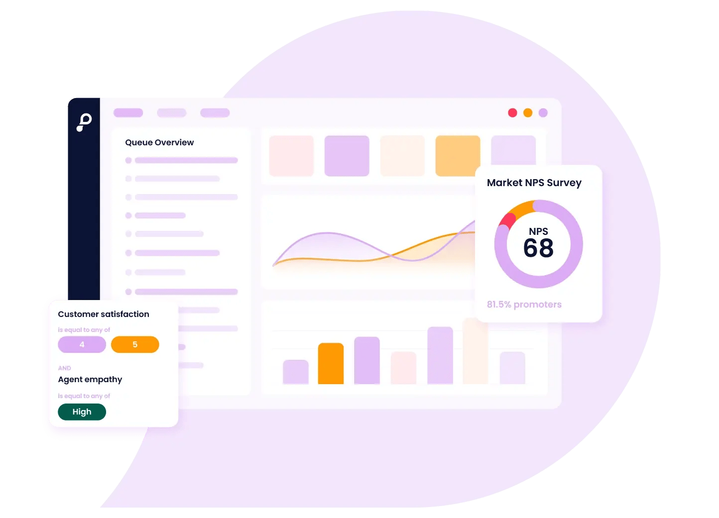 CI dashboard