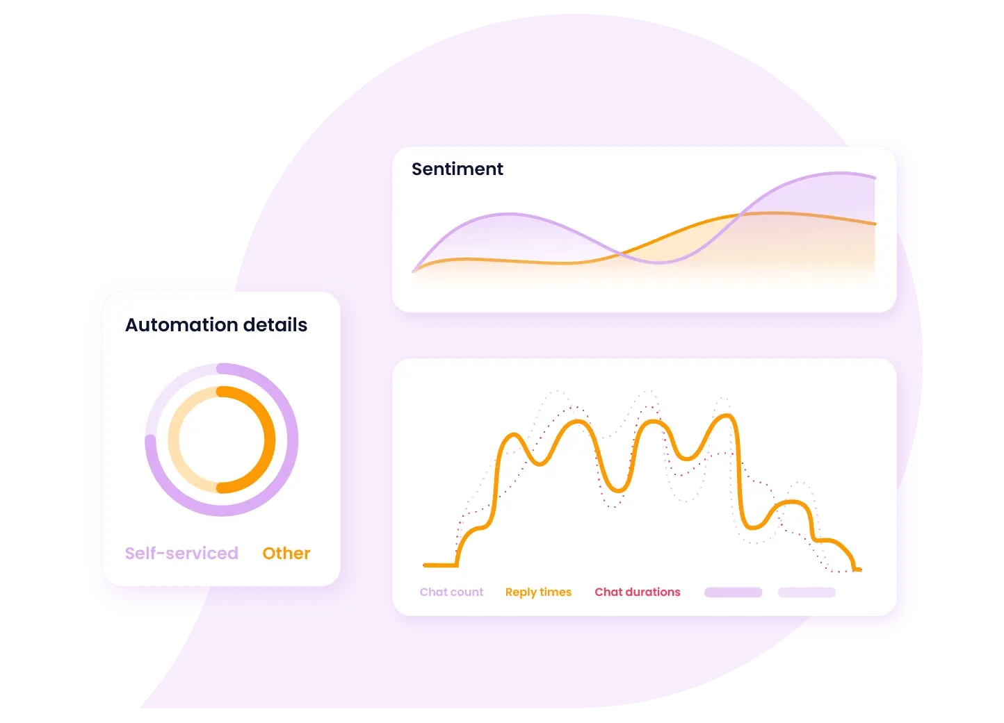 Get the data you can act on